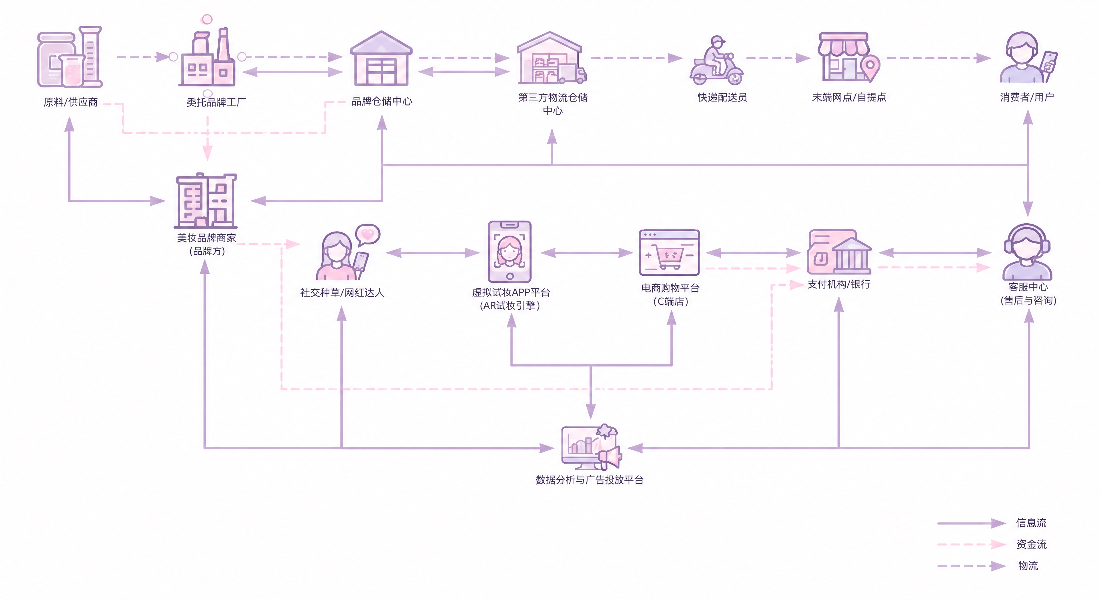 保持原图完全一致的结构、模块数量与位置、连线走向、图标造型和全… - 图片创意预览