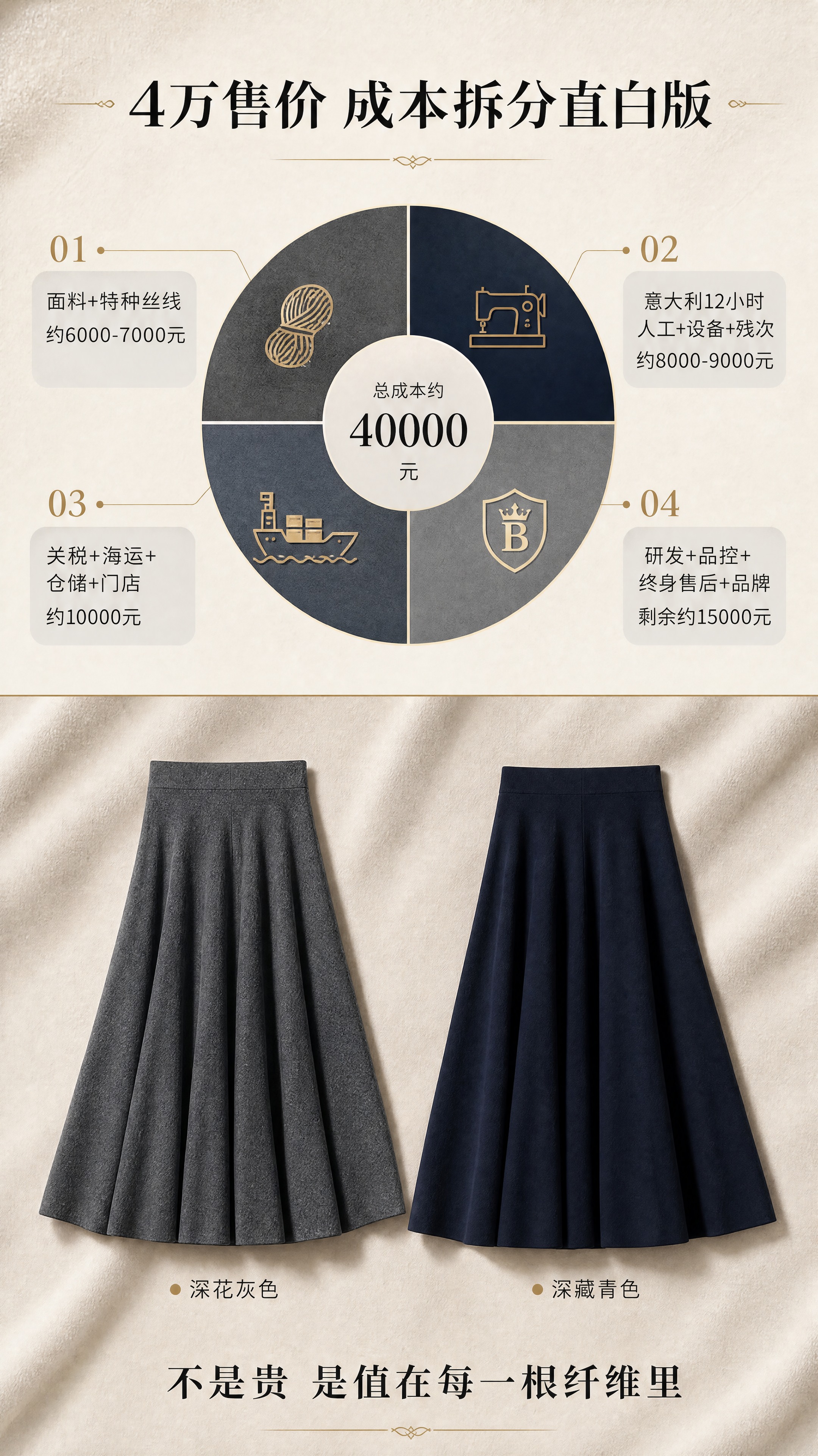 [商品] 使用【图1】深花灰色半身裙、【图5】深藏青色半身裙；… - 图片创意预览