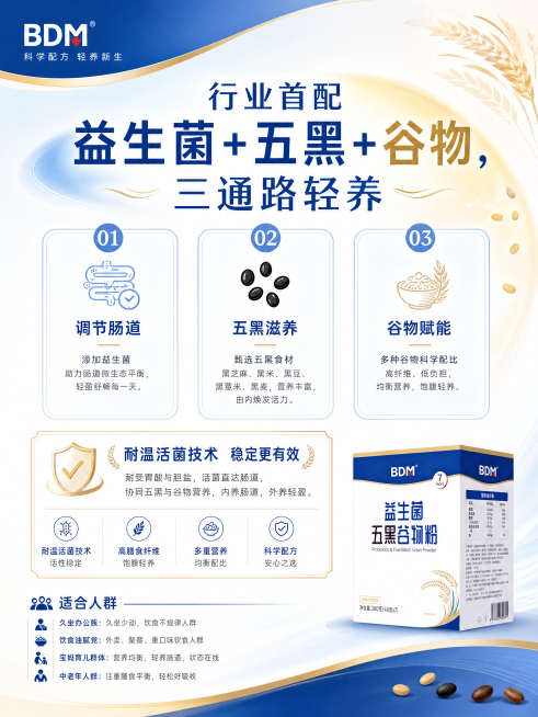 制作益生菌五黑谷物粉宣传单页，尺寸210mm*285mm，分辨率300ppi，CMYK颜色模式，背景使用产品原有蓝金配色，完整保留所有文案不增减：主题"行业首配 益生菌+五黑+谷物，三通路轻养"重点突预览效果
