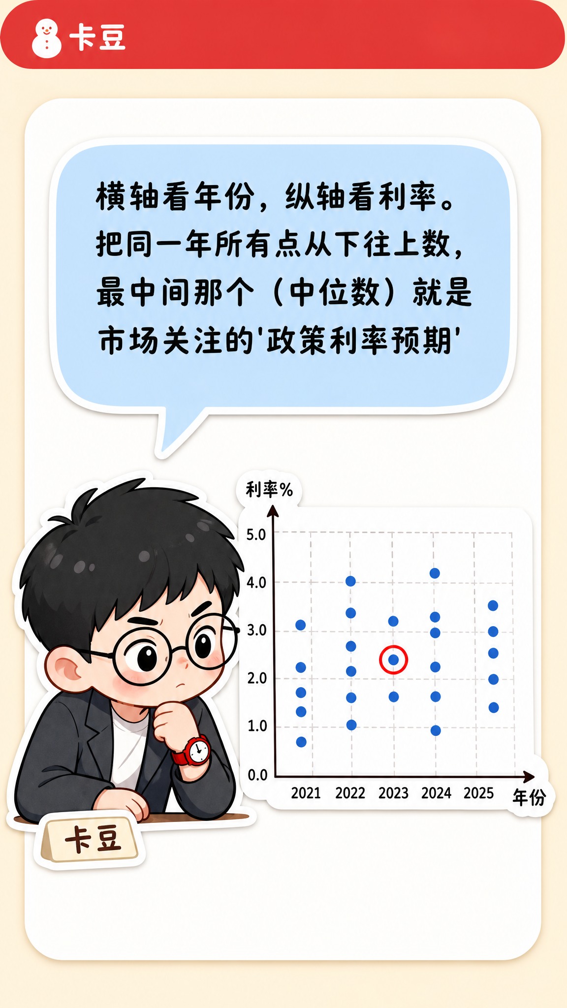 小红书竖版图文内页，金融科普风格。顶部红色圆角矩形顶栏，左侧白… - 图片创意预览