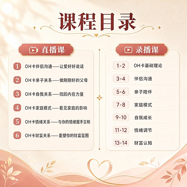 [商品] 无实物商品，使用简约课程目录视觉设计。
[画面] 页面目标为完整展示课程目录，左右分栏布局：左侧为直播课目录，右侧为录播课目录；中间用竖线或装饰元素分隔；顶部大标题，底部有轻微装饰；整体清晰有条理，信息易读。
[视觉] 套系策略：风格=温暖治愈系教育服务商业设计，柔和有质感；标题字=思源宋体粗体，优雅有力量；正文字=思源黑体，清晰易读；主色=暖豆沙红+米杏色；背景延展=基于米杏色做渐变层次、细腻纸张质感、柔和光晕；强调色=暖金色，仅用于小面积标签边框、图标和装饰线；标题色=深棕红；正文色=深暖灰；组件=圆角浅底信息卡、细金线装饰、柔和阴影；光影=左前侧暖柔光，整体明亮通透。
[文字] 顶部主标题"课程目录"；左侧小标题"直播课"，下列6条：1.OH卡伴侣沟通——让爱好好说话 2.OH卡亲子关系——做刚刚好的父母 3.OH卡自我关系——找回内在力量 4.OH卡家庭模式——看见家庭的影响 5.OH卡情绪关系——与你的情绪握手言和 6.OH卡财富关系——重塑你的财富蓝图；右侧小标题"录播课"，下列：1-2.OH卡基础理论 3-4.伴侣沟通 5-6.亲子陪伴 7-8.家庭模式 9-10.自我成长 11-12.情绪调节 13-14.财富认知；全部文字横向排版，编号对齐。
[规格] 图片比例1:1方版，4K分辨率，负向提示：避免文字错字、过小、冷色调、竖排文字、画面拥挤。