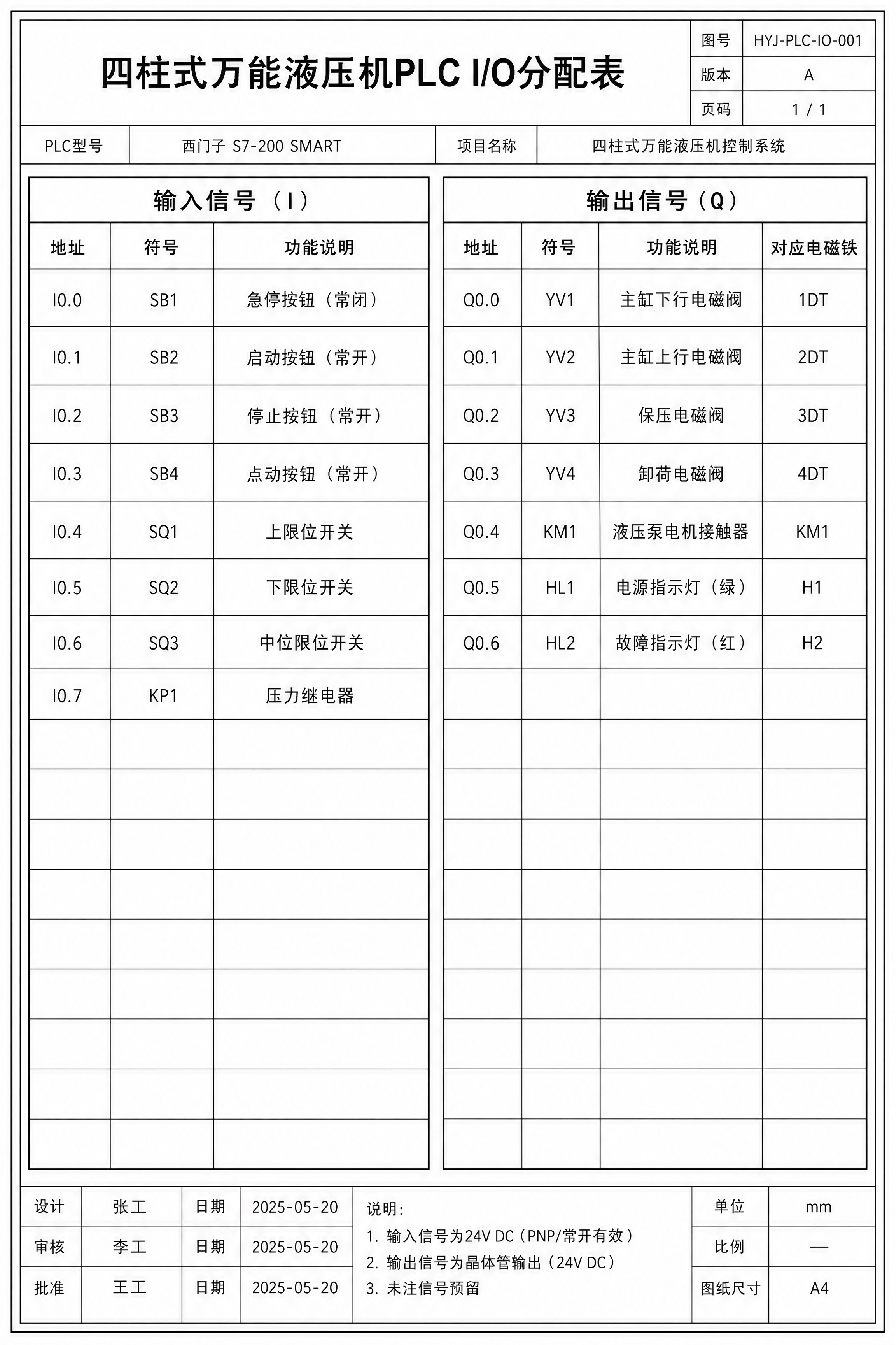 一张标准的PLC I/O端口分配表工程图，标题为"四柱式万能液… - 图片创意预览