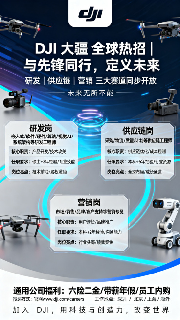 大疆创新招聘海报，三岗统一版式。海报头部品牌区：DJI Logo，科技感背景，带有无人机、影像、机器人元素，主标题“DJI 大疆 全球热招 | 与先锋同行，定义未来”，副标题“研发｜供应链｜营销 三大预览效果