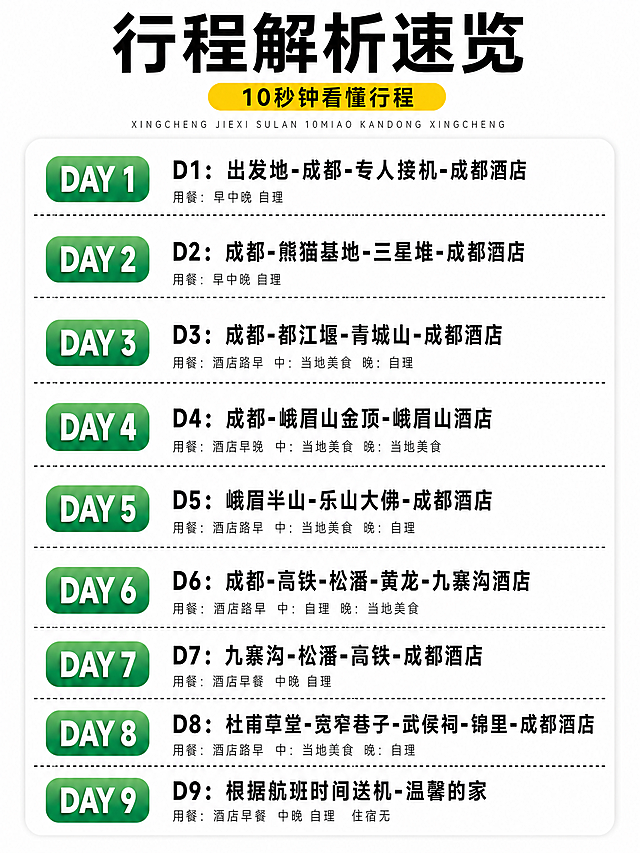 仅修改D4和D7两天的用餐信息，其余内容保持不变：
D4 修改用餐为：用餐：酒店早餐 中：当地美食 晚：当地美食
D7 修改用餐为：用餐：酒店早餐 中晚 自理
保持原图整体版式、风格、绿色标签和其他行程内容都不变，调整排版适配修改