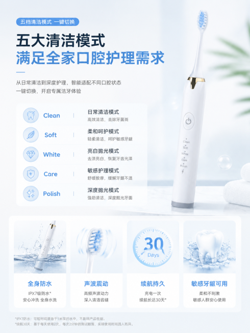电动牙刷电商详情页第二屏，展示产品核心卖点，包含五档清洁模式：Clean、Soft、White、Care、Polish，全身防水、声波震动、续航持久、敏感牙龈可用，简约现代排版，干净清爽风格预览效果