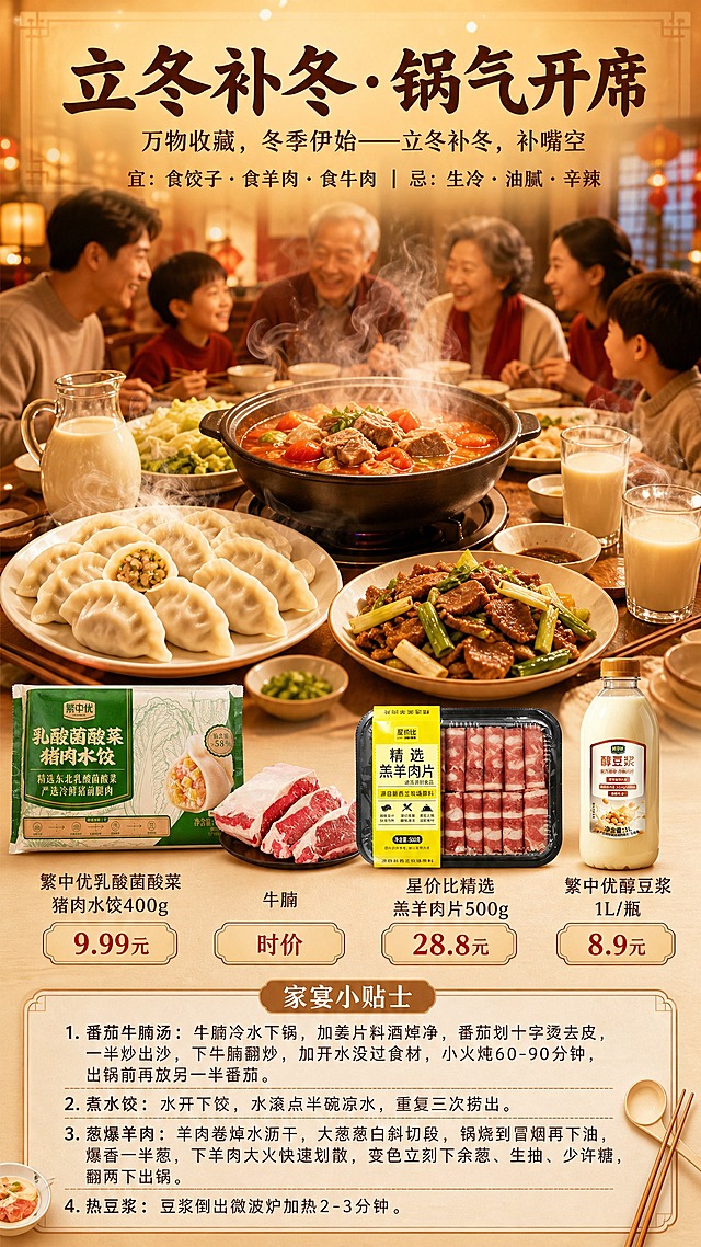 竖版海报，9:16比例，写实商业摄影风格，暖色调冬日家宴温馨氛围。

【顶部标题区】
- 主标题（大字居中）："立冬补冬 · 锅气开席"
- 副标题（主标题下方）："万物收藏，冬季伊始——立冬补冬，补嘴空"
- 宜忌小字（副标题下方，分两行）："宜：食饺子·食羊肉·食牛肉 ｜ 忌：生冷·油腻·辛辣"

【中部主场景】一家老小冬日家宴的餐桌场景，暖黄色灯光，热气腾腾充满锅气。大圆桌上摆满丰盛食物：
- 一大盘水饺（酸菜猪肉馅，冒着热气）
- 一锅番茄牛腩汤（红彤彤，番茄和牛腩块清晰可见，冒着白汽）
- 一盘葱爆羊肉（大葱+羊肉片，油亮诱人）
- 一壶/几杯热豆浆（乳白色，冒着热气）
周围还摆放着餐具、碗筷、蘸料碟。背景隐约可见一家人围坐的温馨身影（虚化处理，突出食物），整体暖光融融，冬日温暖感十足。

【商品信息区】场景下方或融入场景旁，4款商品带名称+价格标签，商品包装100%还原上传图：
1. 繁中优乳酸菌酸菜猪肉水饺400g + 价格"9.99元"
2. 牛腩 + 价格"时价"
3. 星价比精选羔羊肉片500g + 价格"28.8元"
4. 繁中优醇豆浆1L/瓶 + 价格"8.9元"
商品包装外形、颜色、LOGO、文字均与上传图完全一致，自然融入场景。

【底部家宴小贴士区】最底部为家宴小贴士板块，浅暖底色，深色文字，标题"家宴小贴士"，内容分4条：
1. 番茄牛腩汤：牛腩冷水下锅，加姜片料酒焯净，番茄划十字烫去皮，一半炒出沙，下牛腩翻炒，加开水没过食材，小火炖60-90分钟，出锅前再放另一半番茄。
2. 煮水饺：水开下饺，水滚点半碗凉水，重复三次捞出。
3. 葱爆羊肉：羊肉卷焯水沥干，大葱葱白斜切段，锅烧到冒烟再下油，爆香一半葱，下羊肉大火快速划散，变色立刻下余葱、生抽、少许糖，翻两下出锅。
4. 热豆浆：豆浆倒出微波炉加热2-3分钟。

【商品保真】4款商品100%还原上传商品图的产品外形、包装、LOGO、印刷文字、净含量，以上传图为唯一商品主体来源，完整保留原图中的包装形态、轮廓、结构、比例、标签版式、品牌logo、文字信息、材质质感、颜色与正面朝向。

【配色与氛围】整体暖橙暖黄色调，冬日温暖家宴氛围，暖光从上方打下，食物蒸汽升腾，锅气十足，温馨治愈有食欲。

【硬约束】
1. 画面中所有数字必须精确渲染，不得错位、遗漏或编造
2. 画面中所有信息区域、商品标签、小贴士必须填充完整内容，不得出现空白框
3. 4款商品全部入画，商品本体保真
4. 竖版9:16比例
5. 版式精美，文字清晰可读，四周留安全边距
6. 家宴场景暖色调，热气腾腾有锅气