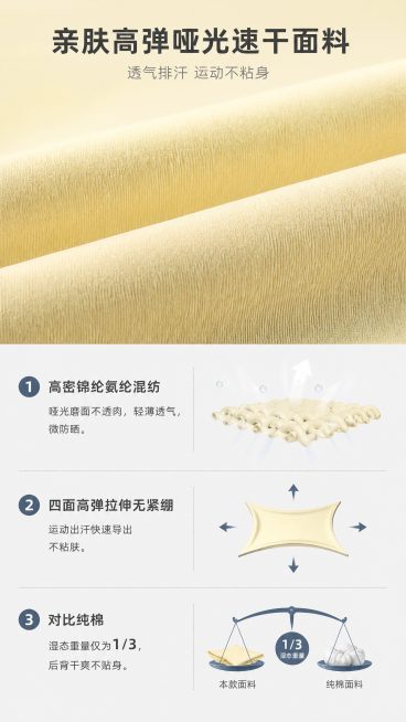 [第5屏] 面料科普解析屏，讲解亲肤高弹哑光速干面料特性。
[氛围/风格] 专业科普风，干净质感，突出面料肌理，清晰传递功能性卖点。
[元素布局] 画面上半部分放置图1面料微距特写，保持奶黄色颜色、哑预览效果