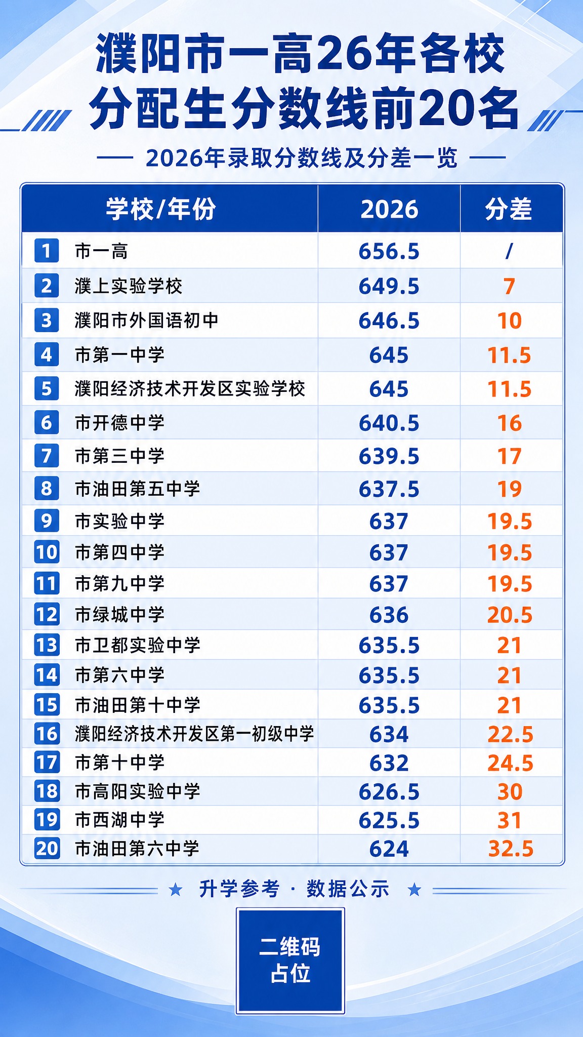 一张9:16竖版抖音图文海报，主题为濮阳市一高2026年各校分… - 图片创意预览