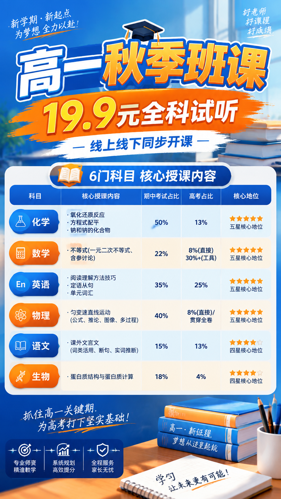 高一秋季班课朋友圈宣传海报，竖版构图，适合朋友圈分享。主标题大… - 图片创意预览