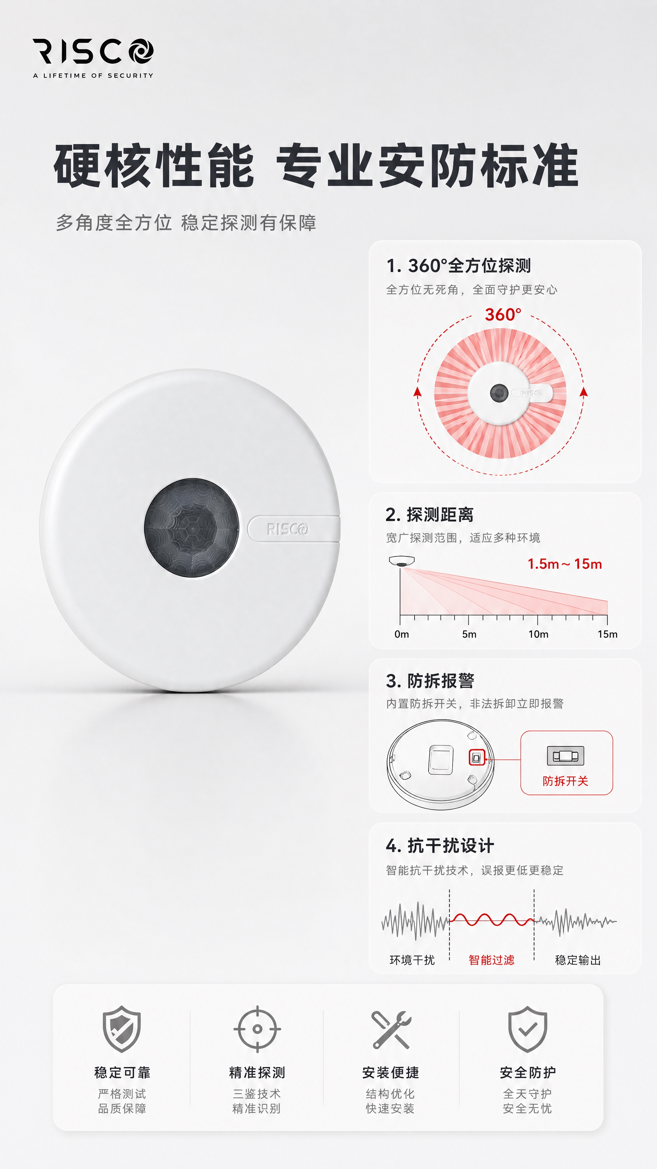 [商品] 使用【图1】RK150DTGL 红外微波三鉴探测器产… - 图片创意预览