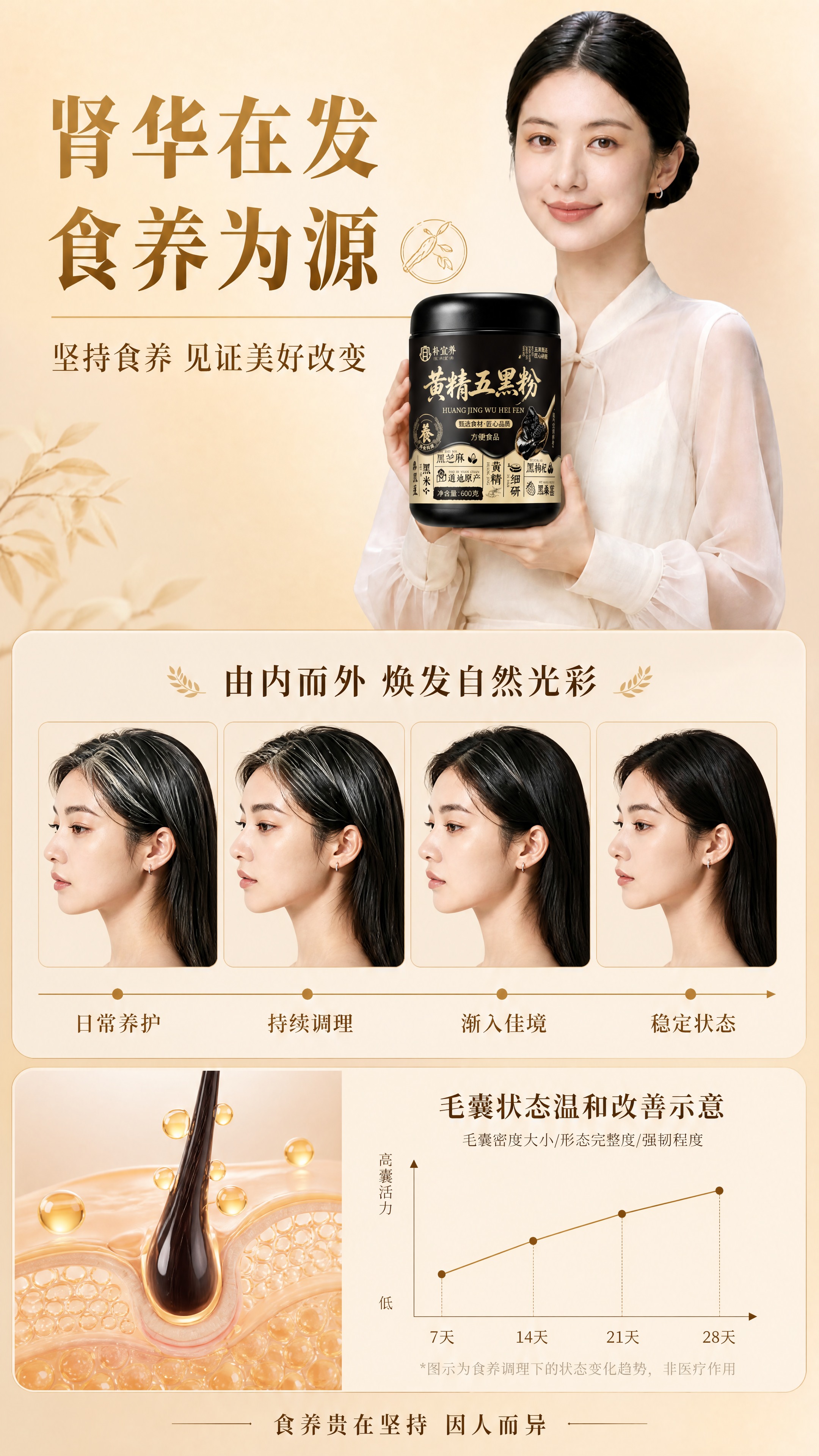 [商品] 使用【图1】黄精五黑粉罐体，置于画面中上部；保留罐体… - 图片创意预览
