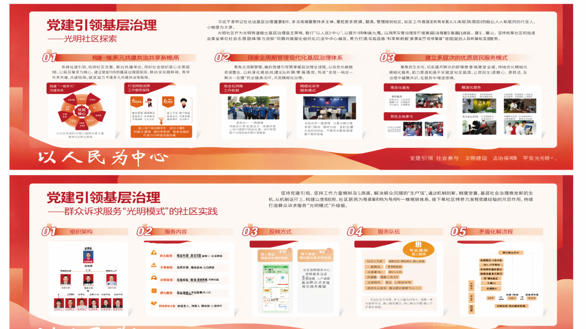参考图片风格，重新生成两张党建宣传栏设计图，保持原有的党建引领基层治理内容和排版布局不变，保持红橙配色、现代简约党建设计风格，内容清晰完整预览效果