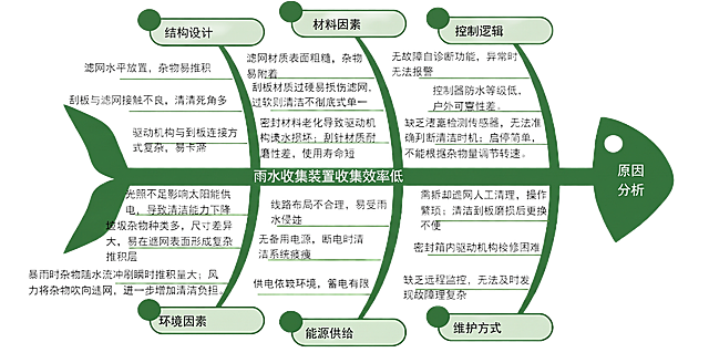 删除左上角的“鱼骨法”文字和它的蓝色底框，保留原图其余所有内容、排版和深绿色鱼骨不变