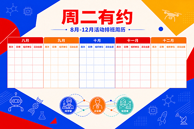 参考图1的整体版式结构，进行以下修改后重新生成：

颜色修改：
1. 图案中的蓝色太浅，全部改为明亮饱和的宝蓝色或鲜艳的蓝色，让图案更亮眼
2. 十月的表头浅蓝色也改为明亮的宝蓝色（正蓝色），更鲜艳
3. 底部几何色块中的浅蓝色也换成明亮的宝蓝色
4. 副标题"8月-12月活动排班周历"的蓝色也用明亮宝蓝色

标题修改：
1. "周二有约"四个字全部统一用正红色，不要红蓝双色，全部红色

其他修改：
1. 去掉右下角的二维码占位方块，底部右下角区域留空，用科技图案装饰补充
2. 底部可以增加一些科技小图标来填补去掉二维码后的空间

保留内容：
- 整体版式结构不变
- 五列表格：八月（红）、九月（橙）、十月（宝蓝）、十一月（红）、十二月（橙），每列5行空白行
- 每列表头：周次、日期、组织单位、活动主题
- 表格内全部空白
- 科技图案（机器人、DNA、无人机、芯片、分子、烧杯等）保持小尺寸半透明装饰效果，但蓝色更亮更饱和
- 底部几何色块拼接

整体效果：鲜艳明亮，红蓝橙三色撞色，"周二有约"全红醒目，表格清晰，科技图案点缀，无二维码。