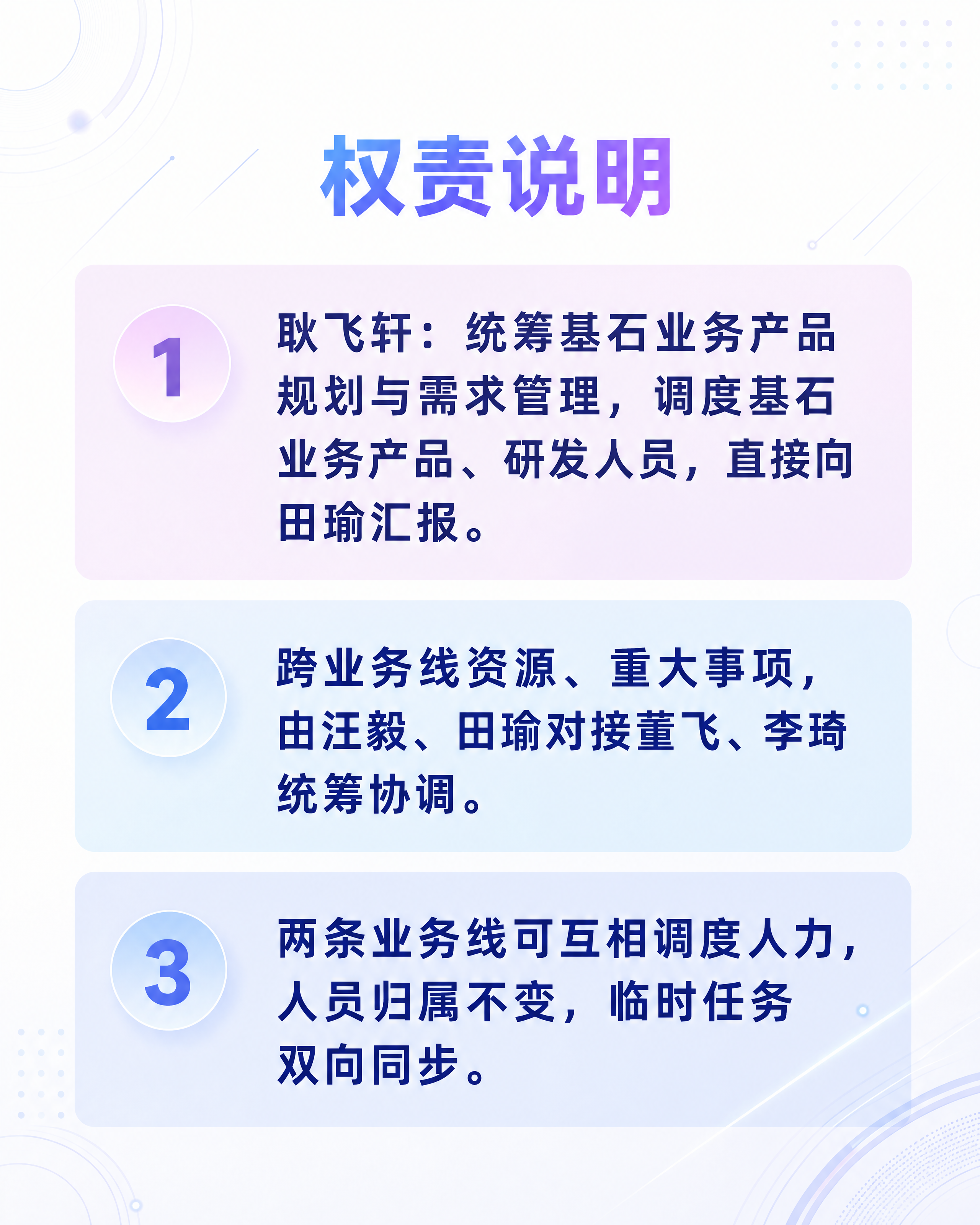 将这张“权责说明”精简图的整体配色改为浅色系，并增加轻量科技感… - 图片创意预览