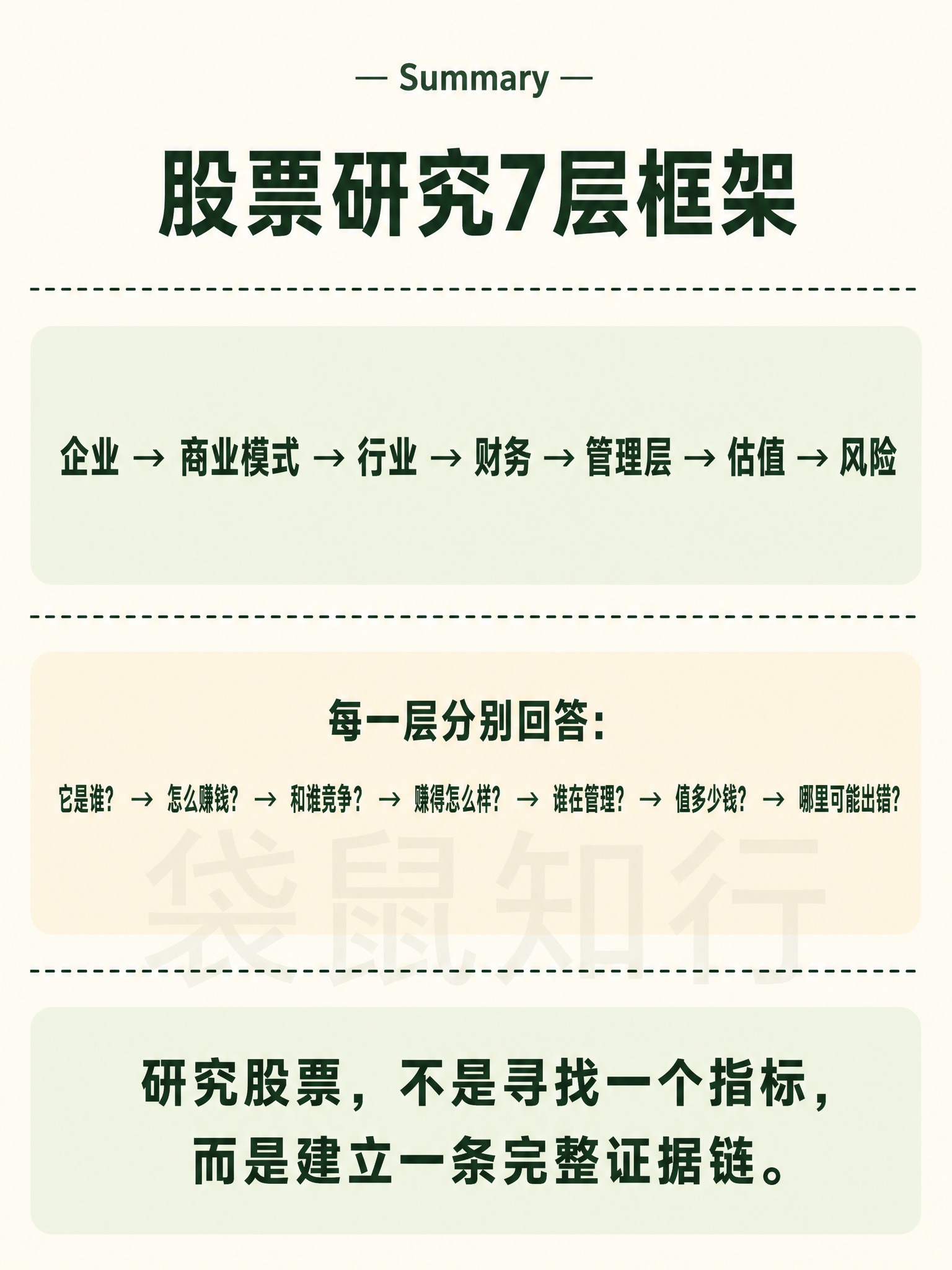 一张竖版知识科普图文卡片（P6 Summary），米白色背景，… - 图片创意预览