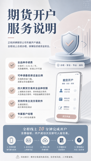 莫兰迪低饱和商务风的期货开户服务宣传海报，整体色调柔和低饱和，极简商务设计。文案内容："期货开户服务说明 正规持牌期货公司专属开户通道，全程线上合规办理，保障投资者资金安全。✅ 全品种手续费交易所 +预览效果