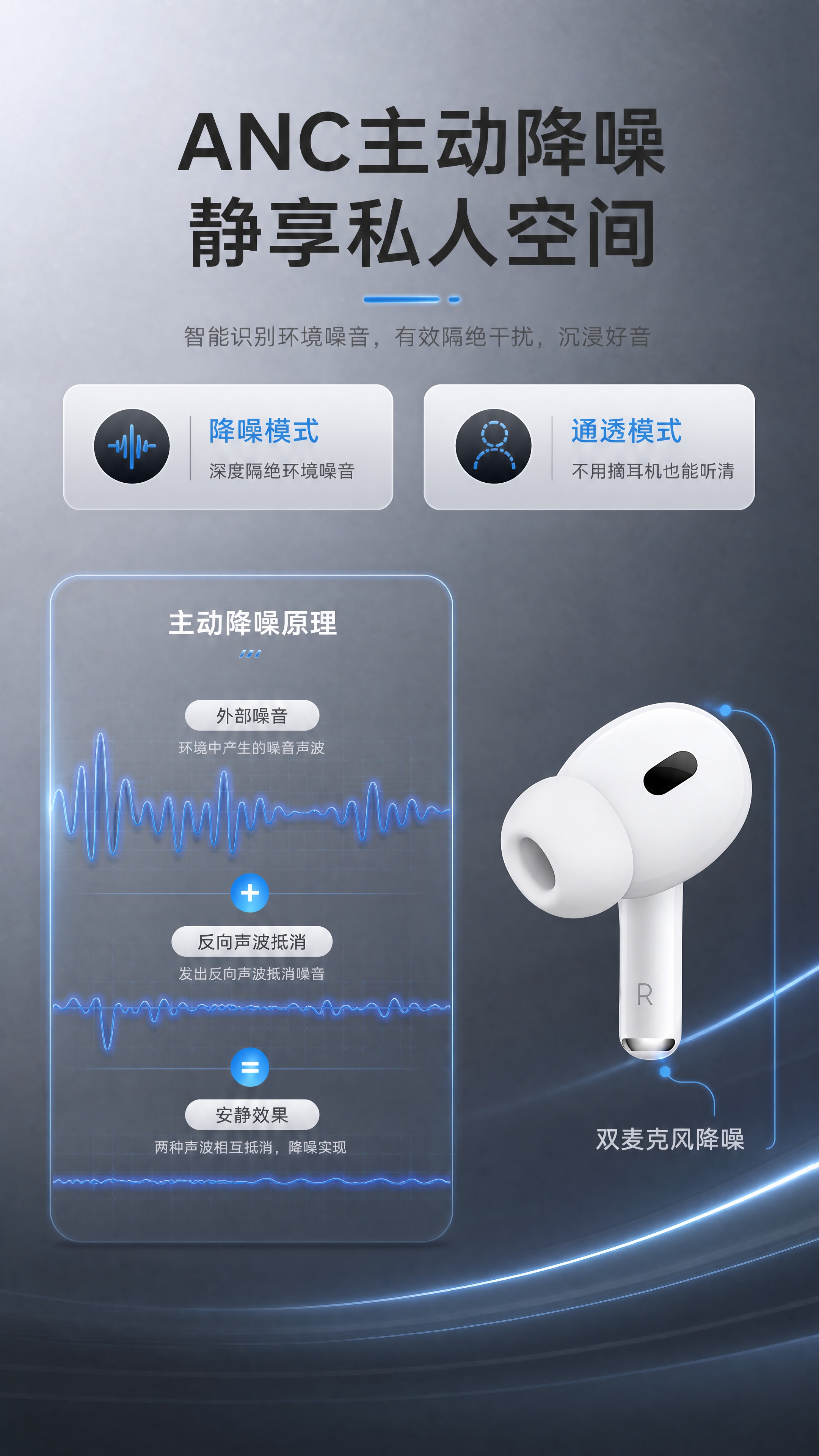 [商品] 使用【图1】白色真无线蓝牙耳机单只（右耳）；保留白色… - 图片创意预览