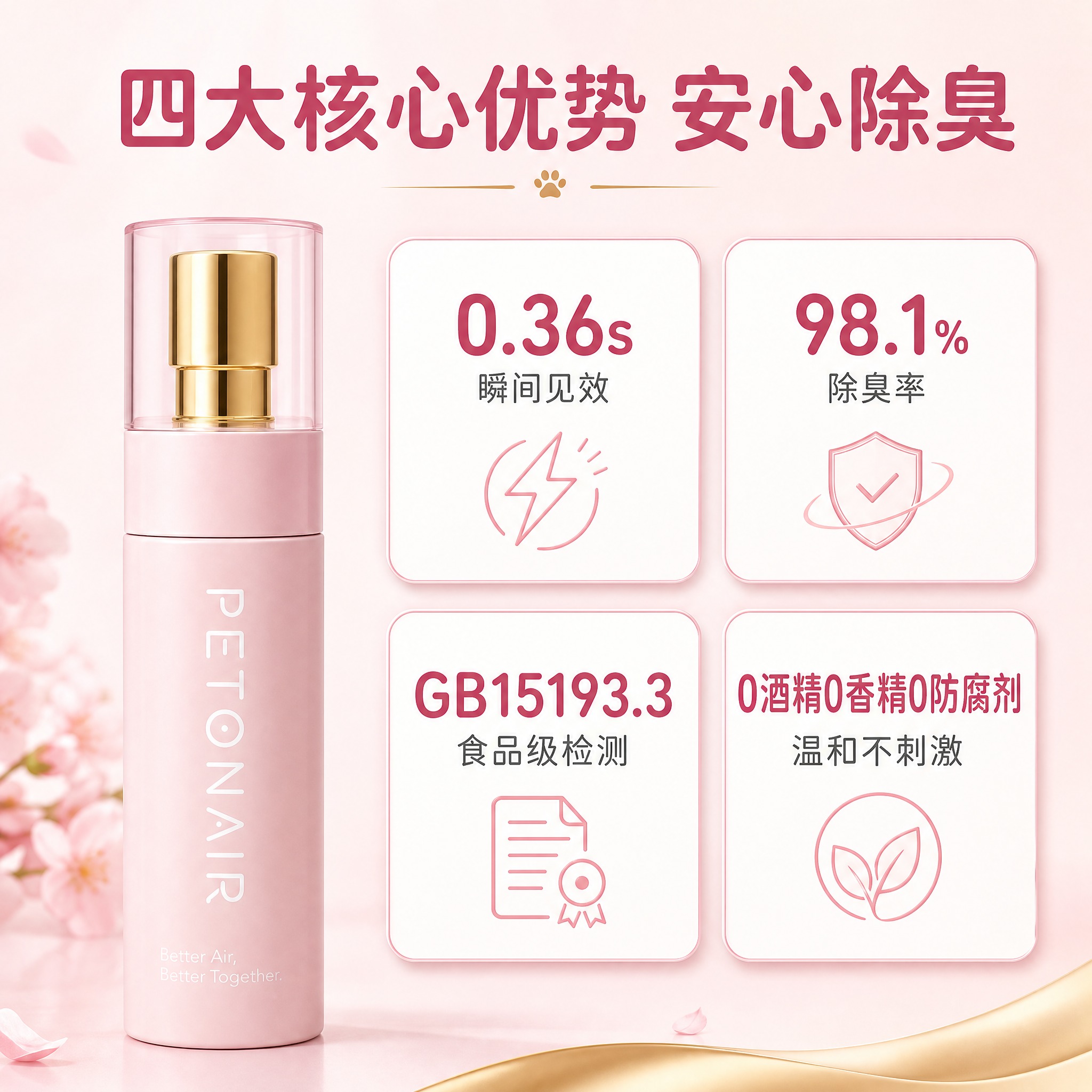 [主图-3] 产品卖点主图，核心任务：四大核心卖点展示，0.3… - 图片创意预览