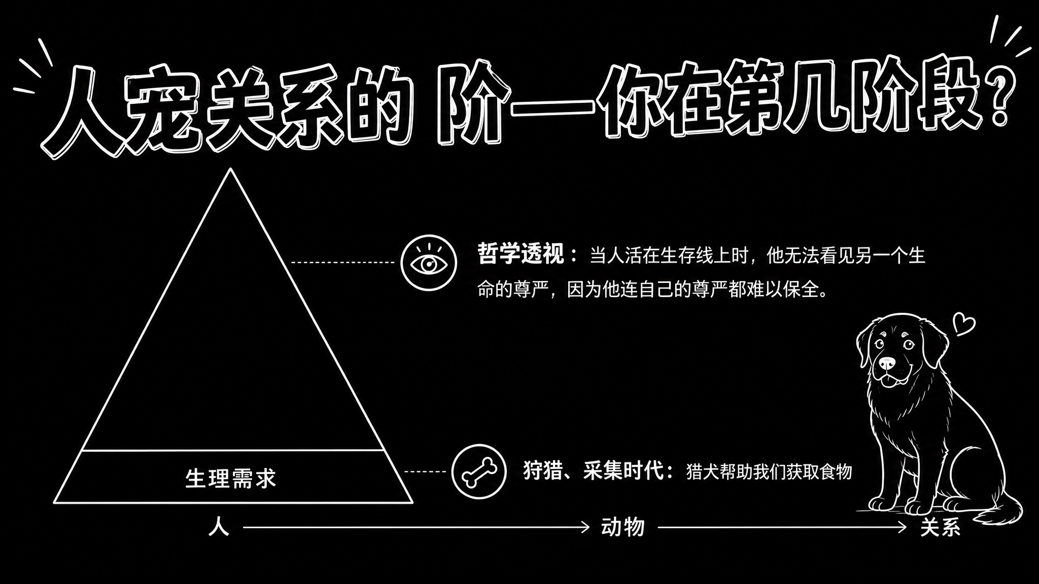 横版小红书封面，沿用第一张图的黑白线描风格（黑色背景白色线条）… - 图片创意预览