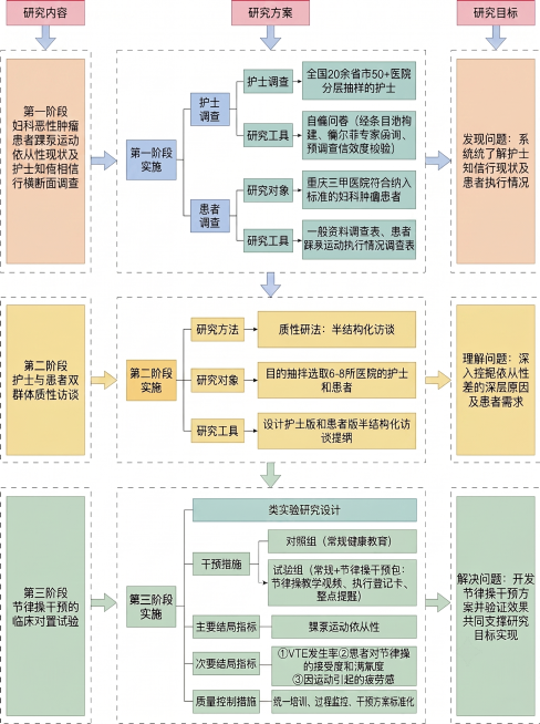 预览效果