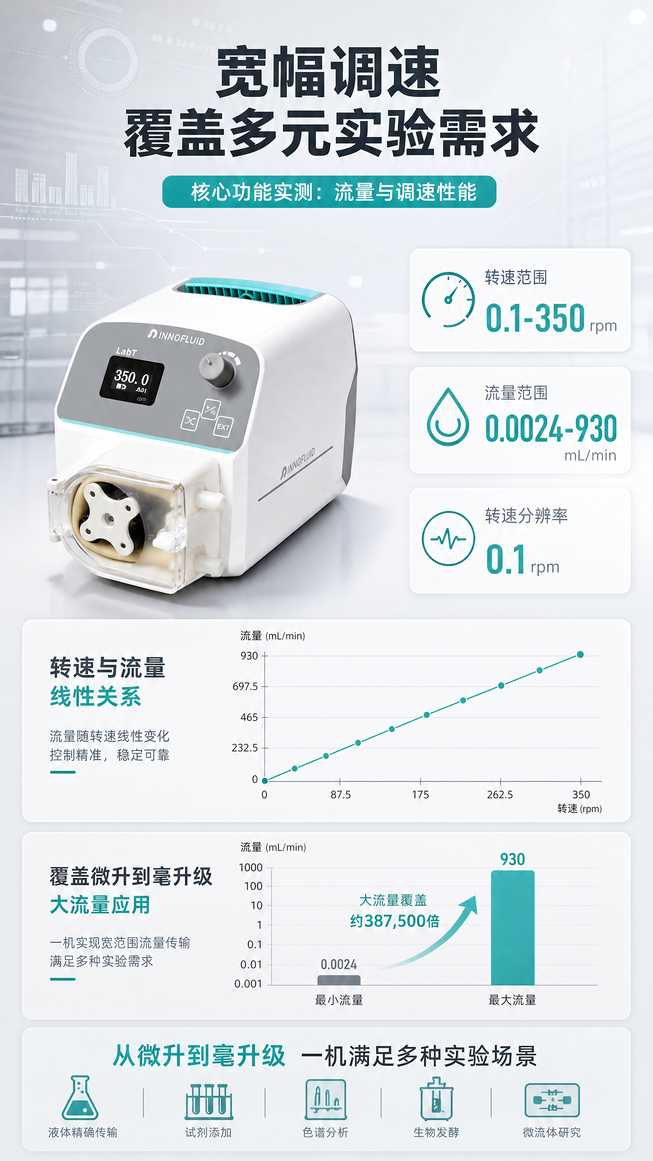 [商品] 使用【图7】LabT-UD15蠕动泵整机图；保留白色… - 图片创意预览