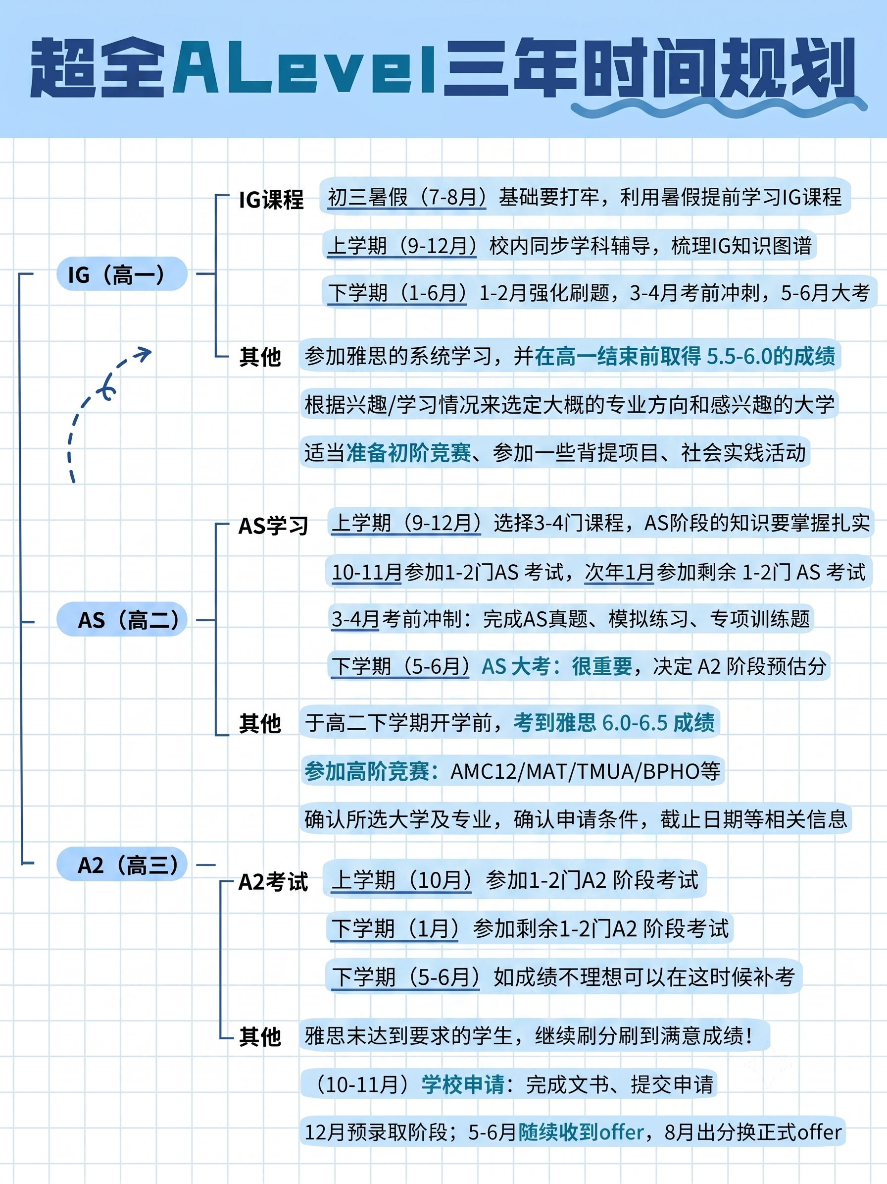 将这张规划图的整体色调换成蓝色，保持所有文字和排版不变，整体风… - 图片创意预览