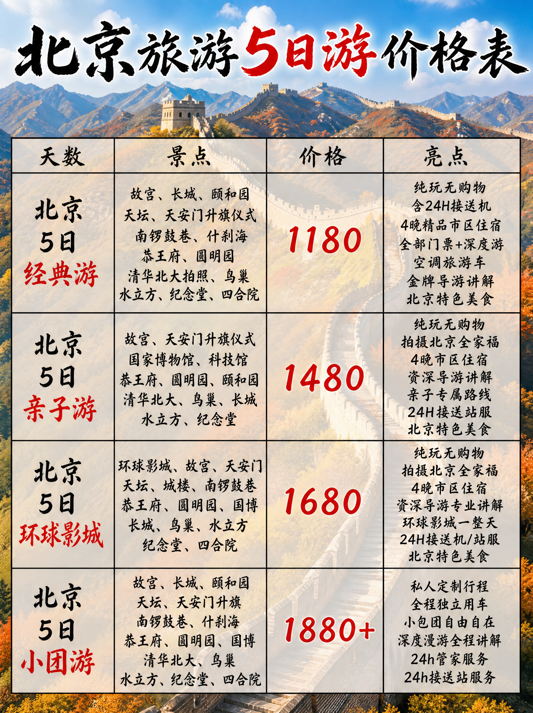 基于参考图版式骨架进行修改，保留原图整体四列表格布局结构，仅做… - 图片创意预览