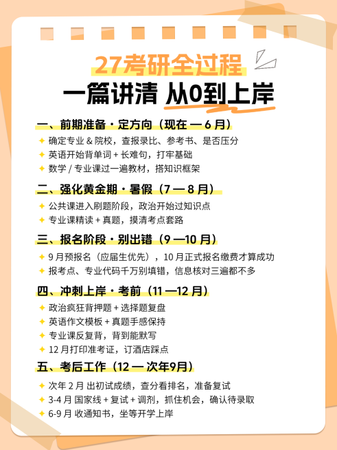 小红书27考研全过程干货分享文字配图预览效果