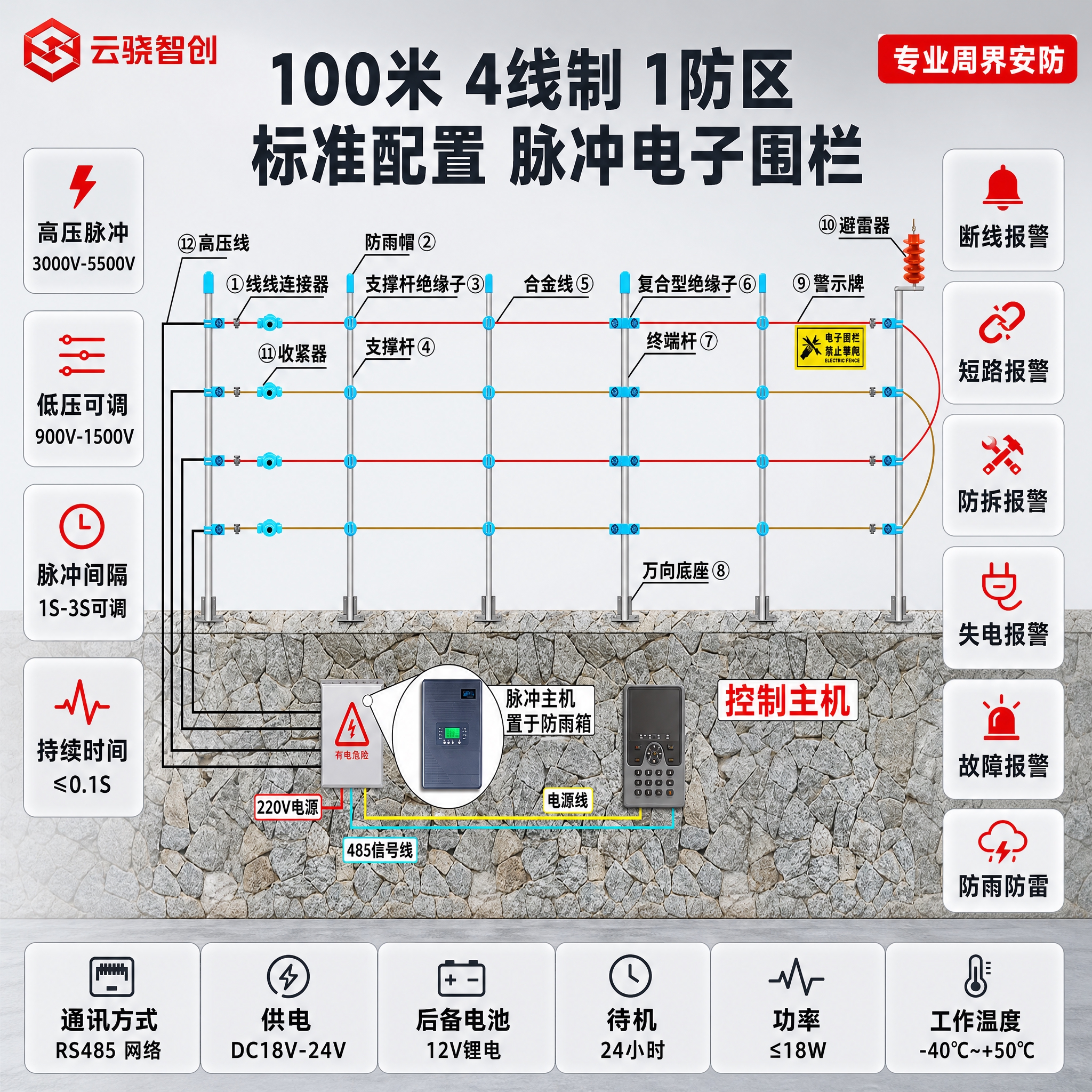 「图片1」产品名称：【100米】4线制-1防区-标准配置 左上… - 图片创意预览