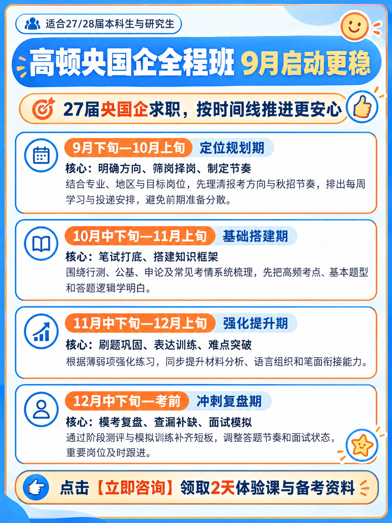 在保留原图版式骨架（顶部人群说明 + 主标题区 + 四个阶段虚… - 图片创意预览