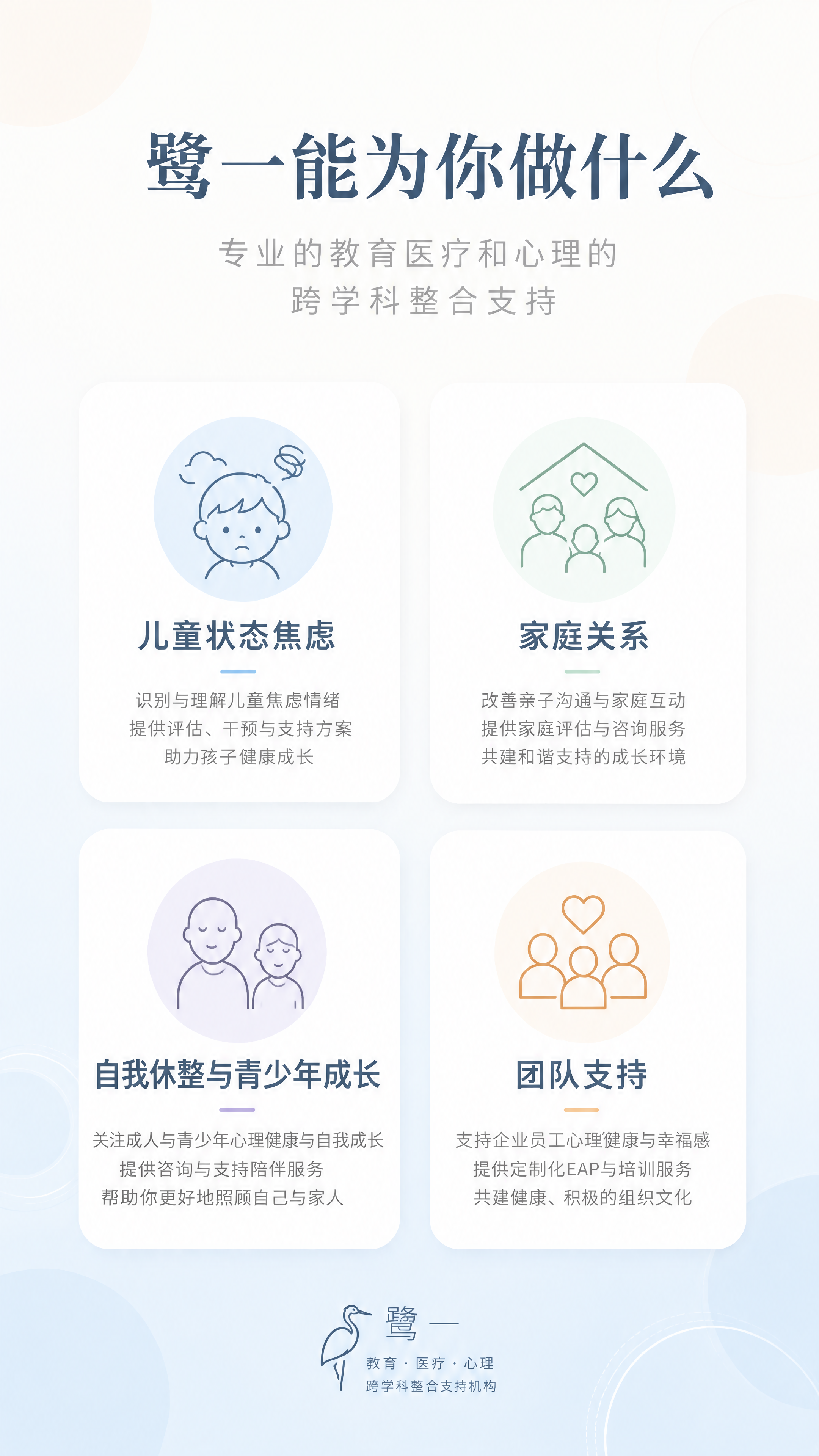 基于参考图的四大服务总览页，将左下角的自我休整卡片修改为包含青… - 图片创意预览