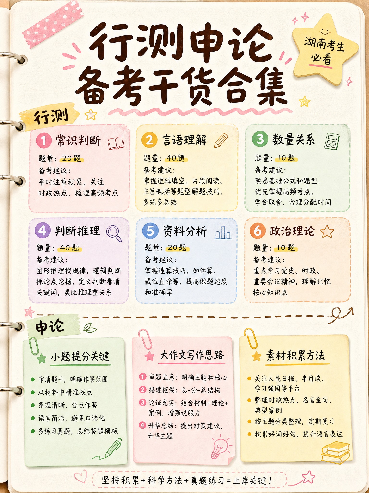 [主图-4] 考试内容与备考方法，展示行测申论模块拆解与学习技… - 图片创意预览
