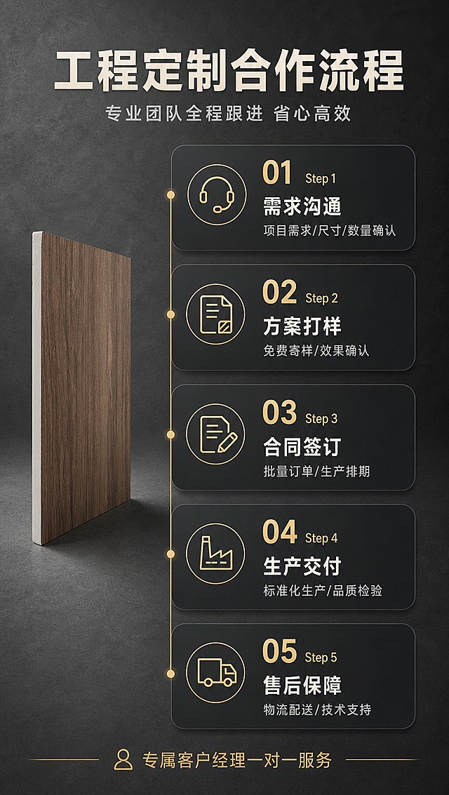 [商品] 使用【图1】木饰面聚酯纤维吸音板45°斜角图；保留产品外观与材质；商品处理：去除背景杂物与手部，缩小作为流程页产品示意元素。
[画面] 第七屏工程单定制单流程，目标是让B端客户清晰了解合作全流程。横向5步流程图纵向排列，每步配图标和简短说明；左侧或顶部有产品小图点缀；背景为深灰色工业风。
[视觉] 套系策略：风格=沉稳大气B端工业风商业摄影；标题字=粗黑无衬线黑体；正文字=简洁无衬线中黑体；主色=深炭灰+胡桃木棕；背景延展=深炭灰渐变到中灰，带细腻水泥质感纹理；强调色=暖金色，仅用于步骤序号和连接线；标题色=米白色；正文色=浅灰色；组件=深色圆角步骤卡、金色数字序号、竖向连接线；光影=均匀柔光，突出流程信息清晰。
[文字] 顶部主标题"工程定制合作流程"，副标题"专业团队全程跟进 省心高效"；5步流程纵向排列：Step 1「需求沟通」项目需求/尺寸/数量确认；Step 2「方案打样」免费寄样/效果确认；Step 3「合同签订」批量订单/生产排期；Step 4「生产交付」标准化生产/品质检验；Step 5「售后保障」物流配送/技术支持；底部标注"专属客户经理一对一服务"，文字全部横排。
[规格] 图片比例9:16竖版，4K分辨率，避免变形、错字、文字过小、冷蓝背景、产品颜色改变、结构失真、极限词。