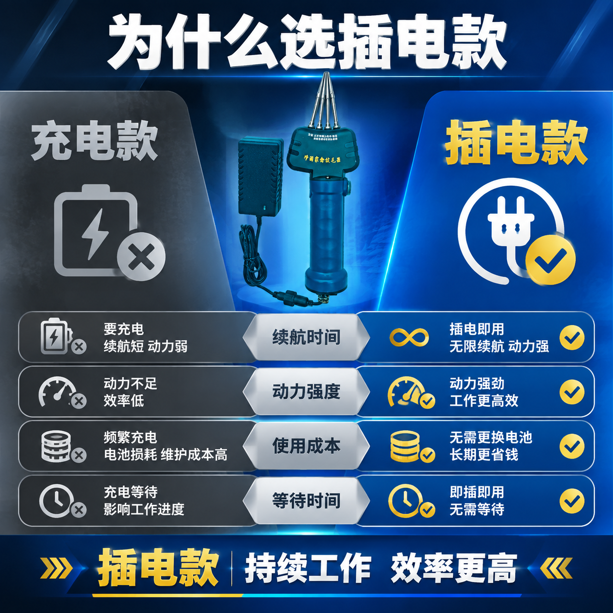 [主图-3] 插电款 vs 充电款对比，主题：插电款更好用 持… - 图片创意预览