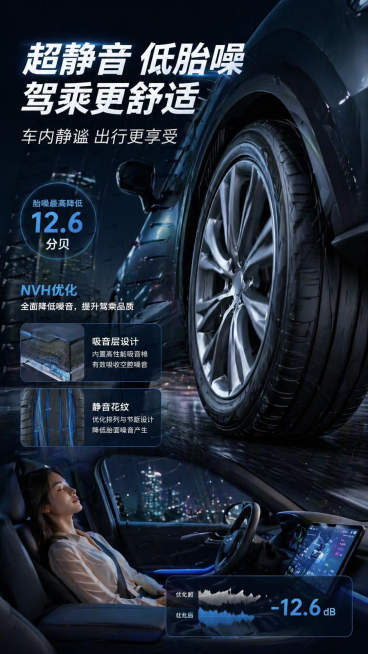 基于提供的新能源轮胎，重新生成静音舒适卖点图，采用轮胎斜前仰视角度，营造安静驾乘氛围，使用满版车内车外结合场景，主色调为深空黑+科技蓝，突出吸音层+静音花纹、胎噪最高降低12.6分贝、NVH优化卖点，预览效果