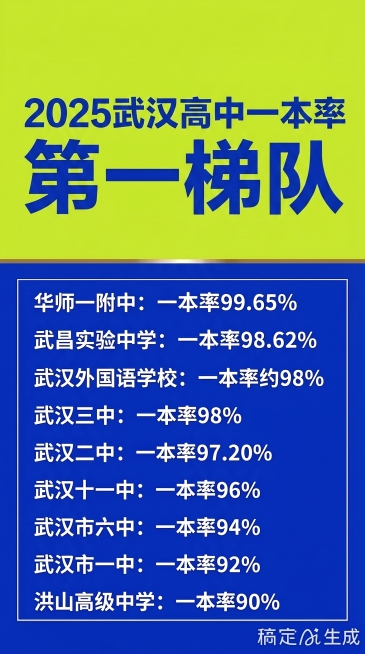 修改图片：将第一行和第二行标题文字颜色换成最下方蓝色色块的蓝色，将图片比例调整为9:16，保持其他内容和原有配色不变，排版整齐预览效果