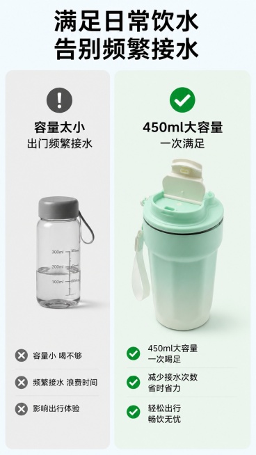 [第2屏] 痛点解决对比屏，对比传统小容量水杯和本款八角咖啡杯。本屏使用【图4】展示产品主体。
[氛围/风格] 直白痛点对比风格，清晰明了，干净清爽的商业图文风格
[元素布局] 左右分栏对比布局，左栏预览效果
