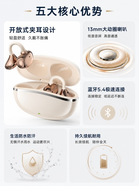 [第2屏] 核心卖点总览-夹耳数显蓝牙耳机五大核心优势汇总。本屏使用【图1】作为产品展示主体放在左侧大卡区域。
[氛围/风格] 专业科技信息风，浅灰底色，简约清晰，信息层级分明，商业图文质感
[元素布预览效果