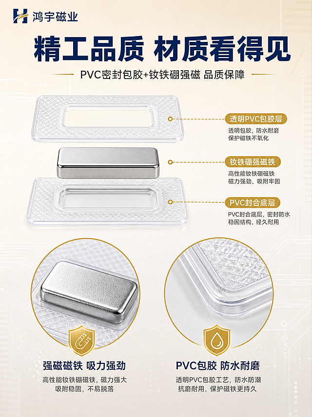 [商品] 使用【图3】【图4】【图5】PVC单面磁产品；保留透明PVC包胶长方底座、长方形银色/金色磁铁的单面磁结构和材质；精修增强金属磁铁的金属光泽和PVC的通透质感，边缘清晰。
[画面] 页面目标：结构材质解析，证明PVC单面磁工艺和品质。上下分层构图，上半部分为产品结构/剖面示意，下半部分为材质细节展示。画面中央展示一枚PVC单面磁的分层结构示意：上层透明PVC包胶层、中层钕铁硼磁铁层、底层PVC封合层，用引线标注各层名称。下方左右两个圆形放大窗，左侧展示磁铁金属质感细节，右侧展示PVC包胶边缘工艺和防水密封结构。背景为浅米色渐变，带细微科技纹理。左上角文字"鸿宇磁业"。
[视觉] 套系策略：风格=蓝金工业品质风，源头工厂专业感；标题字=现代粗黑体，厚重有力；正文字=简洁无衬线体；主色=深蓝色+米金色；背景延展=浅米色渐变底，带细微网格纹理；强调色=浅金色，用于引线、标注和图标；标题色=深蓝色；正文色=深灰色；组件=细线引线标注、圆形放大窗、浅金色图标；光影=均匀影棚光，结构层次清晰，金属和PVC材质对比鲜明。
[文字] 顶部深蓝色大字标题写"精工品质 材质看得见"，副标题写"PVC密封包胶+钕铁硼强磁 品质保障"。结构引线标注：透明PVC包胶层、钕铁硼强磁铁、PVC封合底层。两个放大窗分别标注：强磁磁铁 吸力强劲、PVC包胶 防水耐磨。文字全部横排，标注清晰。
[规格] 图片比例3:4竖版，2K分辨率，避免变形、错字、文字过小、结构示意不准确、材质失真、水印、平台Logo。