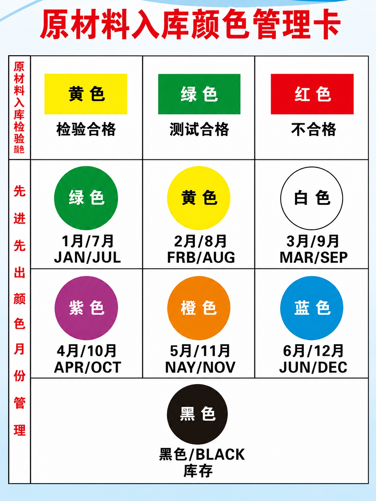 保持原图所有内容和布局完全一致，生成一张原材料入库颜色管理卡图… - 图片创意预览