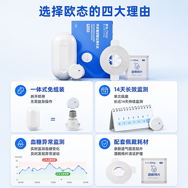 [主图-2] 欧态血糖仪四大核心卖点推荐理由 信息瀑布流卡片式布局
[氛围风格] 医疗科技风 专业可信 信息清晰易读
[画质] 商业摄影质感 光线均匀 产品清晰 文字锐利 2K超高清
[元素] 画面上方居中展示欧态传感器探头和发射器组合产品图 产品占画面上方约三分之一 背景为浅蓝到白色渐变 下方采用2x2大卡片信息瀑布流布局 四个圆角卡片均匀分布 每个卡片左上角有蓝色图标 卡片内有产品局部小图或示意图 左上卡片 一体式免组装 配产品组装结构示意小图 右上卡片 14天长效监测 配日历+传感器小图 左下卡片 血糖异常监测 配数据曲线波动示意小图 右下卡片 配套佩戴耗材 配贴片+酒精棉片小图 卡片之间有细微间距 整体干净整洁 保持产品外观与输入产品图绝对一致
[光影] 均匀柔光 产品正面受光 卡片有轻微投影增加层次感 整体明亮通透
[配色] 主色白色 医疗蓝 辅助色浅灰 卡片白底蓝字 图标蓝色
[视角构图] 正面平视 上下构图 上产品下信息 居中对称 画面满屏无边框
[文字版式] 顶部主标题 选择欧态的四大理由 蓝色粗体大字 居中 每个卡片内上方图标 中间大标题 如 一体式免组装 蓝色粗体 下方小字说明 拆开即用 无需复杂操作 深灰色常规体 字号约为标题的40% 卡片内文字左对齐 留有安全边距 字体为现代无衬线体
[输出要求] 1:1比例 文字清晰可辨 超高清
[负向提示词] 变形 文字错乱 模糊 水印 电商Logo 杂乱背景 人物