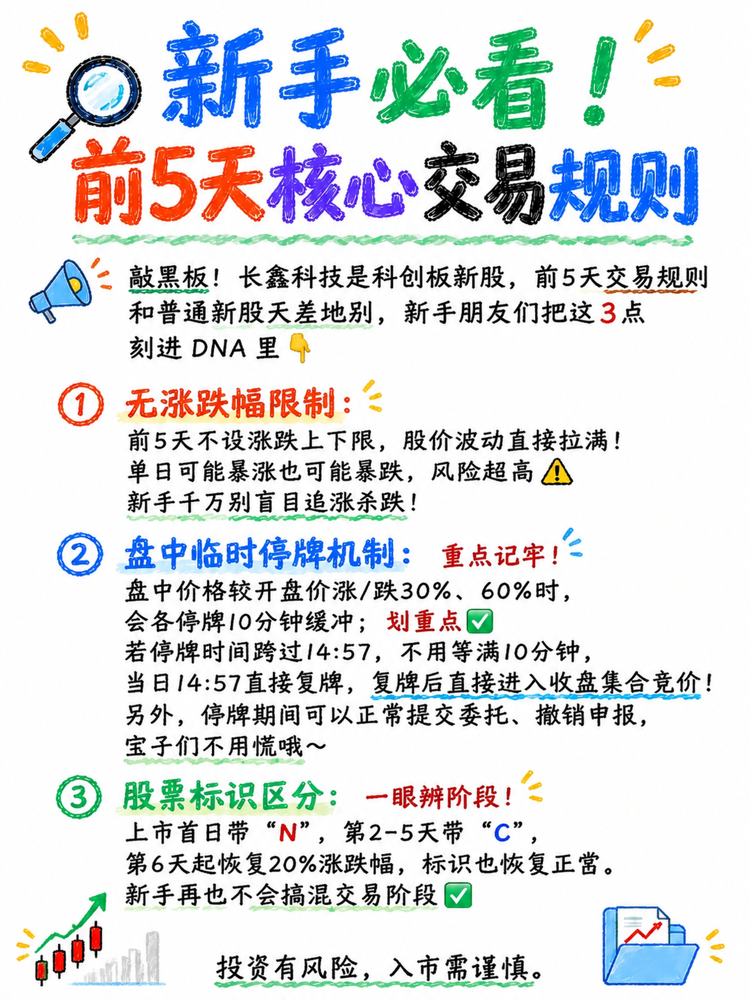 生成一张小红书股市知识图文图片，完全参考两张图片的手绘彩铅风格… - 图片创意预览