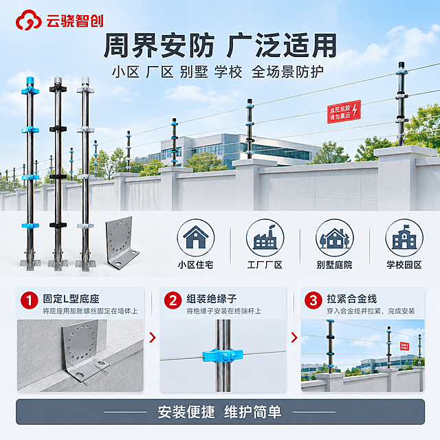 [主图-4] 场景适用与安装示意图，主题为电子围栏终端杆在周界安防场景中的应用展示和安装说明，解决用户怎么用、用在哪的问题。
[统一基调] 报警行业专业配色，主背景为浅灰到白色渐变的柔和棚拍背景，上半部分融入淡蓝色户外天空渐变暗示户外场景；点缀少量警示红色作为强调色；标题字为深灰色加粗无衬线字体，辅助文字为中灰色；整体排版克制高级；左上角放置云骁智创红色品牌LOGO。
[画面] 画面上半部分为场景示意区，展示厂区/小区围墙顶部安装电子围栏的简化场景示意图，围墙顶部排列多根终端杆和中间杆，拉有合金线，体现周界防护概念；画面下半部分为安装步骤说明，用3步横排展示安装流程；左侧或中部保留一根完整的产品主图作为参照。
[光影质感] 场景部分光线明亮模拟白天户外效果，产品主体保持棚拍光质感，整体光线统一柔和，无强烈明暗对比。
[配色] 背景上浅灰下浅白渐变，场景区淡蓝色调，主文字深灰，辅助文字中灰，警示红点缀步骤编号和关键词。
[文字版式] 左上角云骁智创LOGO；顶部大标题「周界安防 广泛适用」；副标题「小区 厂区 别墅 学校 全场景防护」；场景图下方标注适用场景图标4个：小区住宅、工厂厂区、别墅庭院、学校园区；下半部分3步安装横排：第1步「固定L型底座」配底座安装示意，第2步「组装绝缘子」配绝缘子安装示意，第3步「拉紧合金线」配完成状态示意；底部通栏强调「安装便捷 维护简单」。
[输出要求] 1:1正方形，2048x2048像素，文字清晰锐利，产品外观严格保持原图不变，场景示意合理不夸张，无变形无错字，画面饱满，禁止水印、平台LOGO、多余装饰元素。