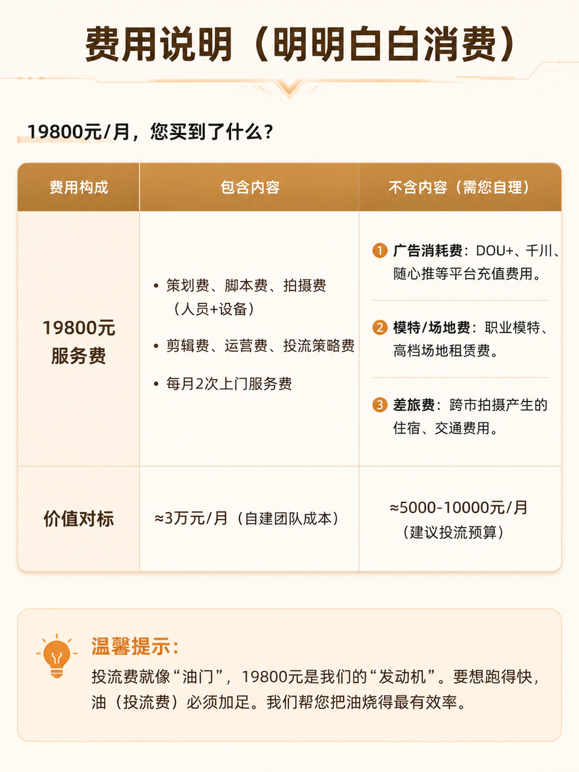 「图片1」「图片1」生成一份产品宣传详情页，要有科技风，要暖色… - 图片创意预览