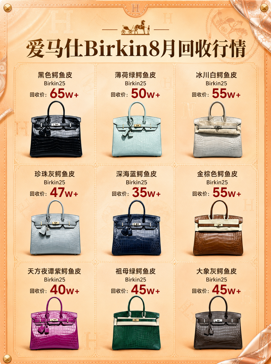 将这张爱马仕Birkin铂金包回收行情海报的标题更换为"爱马仕… - 图片创意预览