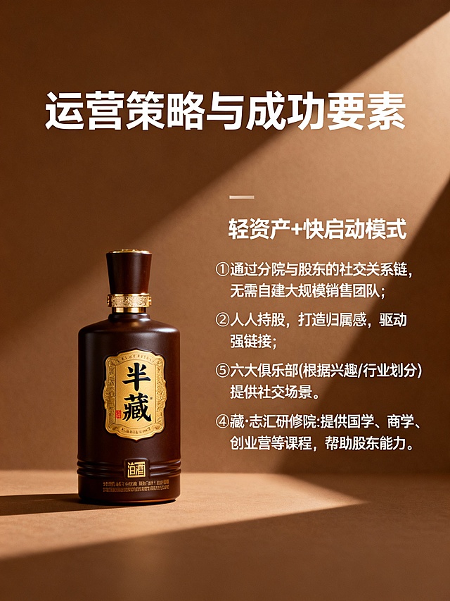 主标题“运营策略与成功要素”，副标题“"轻资产 + 快启动" 模式“，正文”①通过分院与股东的 "社交关系链" ，无需自建大规模销售团队；②人人持股，打造归属感，驱动强链接；③六大俱乐部 (根据兴趣 / 行业划分) 提供社交场景；④藏・志汇研修院：提供国学、商学、创业营等课程，提升股东能力“，后景是棕色背景和”半藏“白酒产品。简约高级的光影。