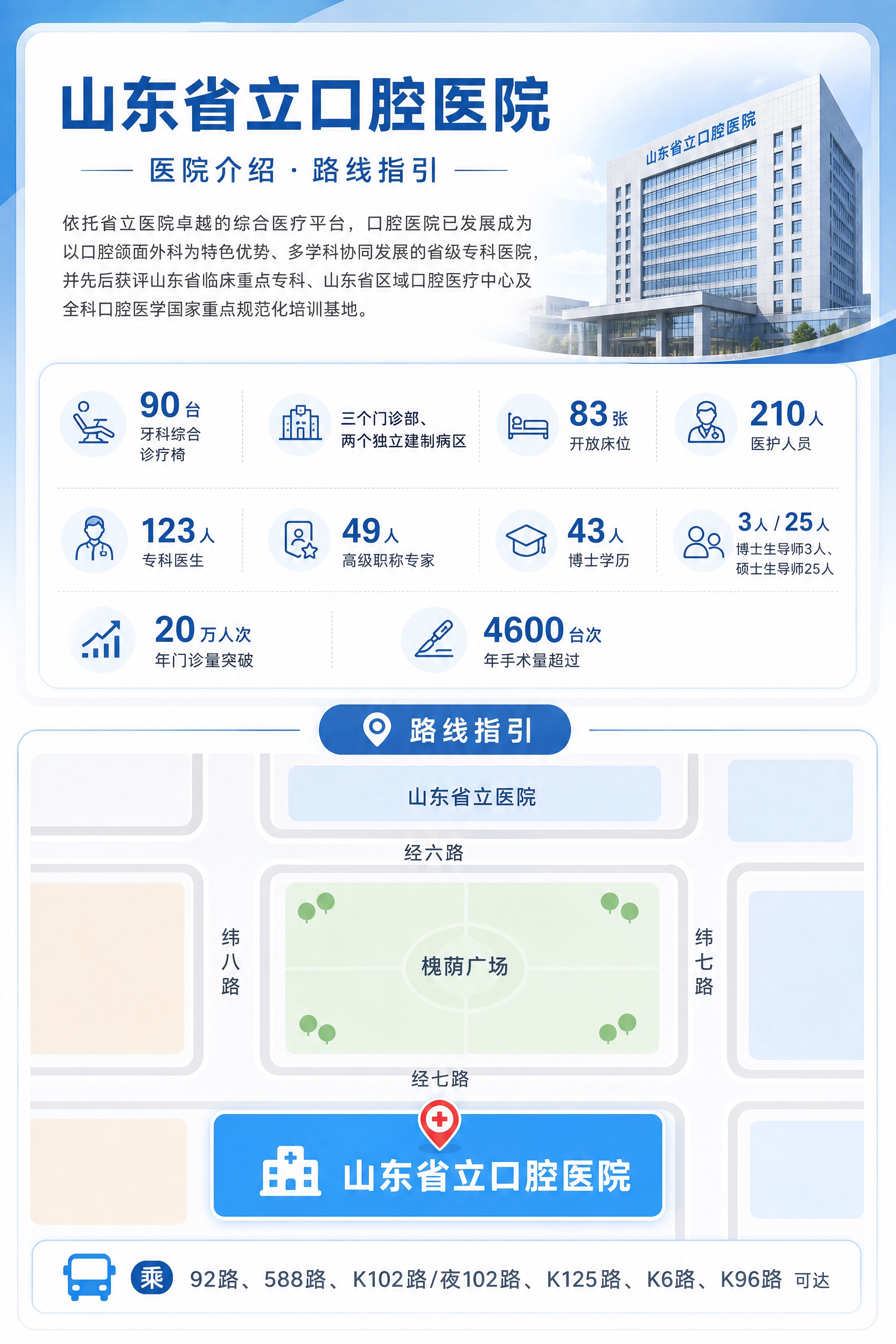 以竖版医院介绍与路线指引宣传图为目标，将用户提供的地图作为“路… - 图片创意预览