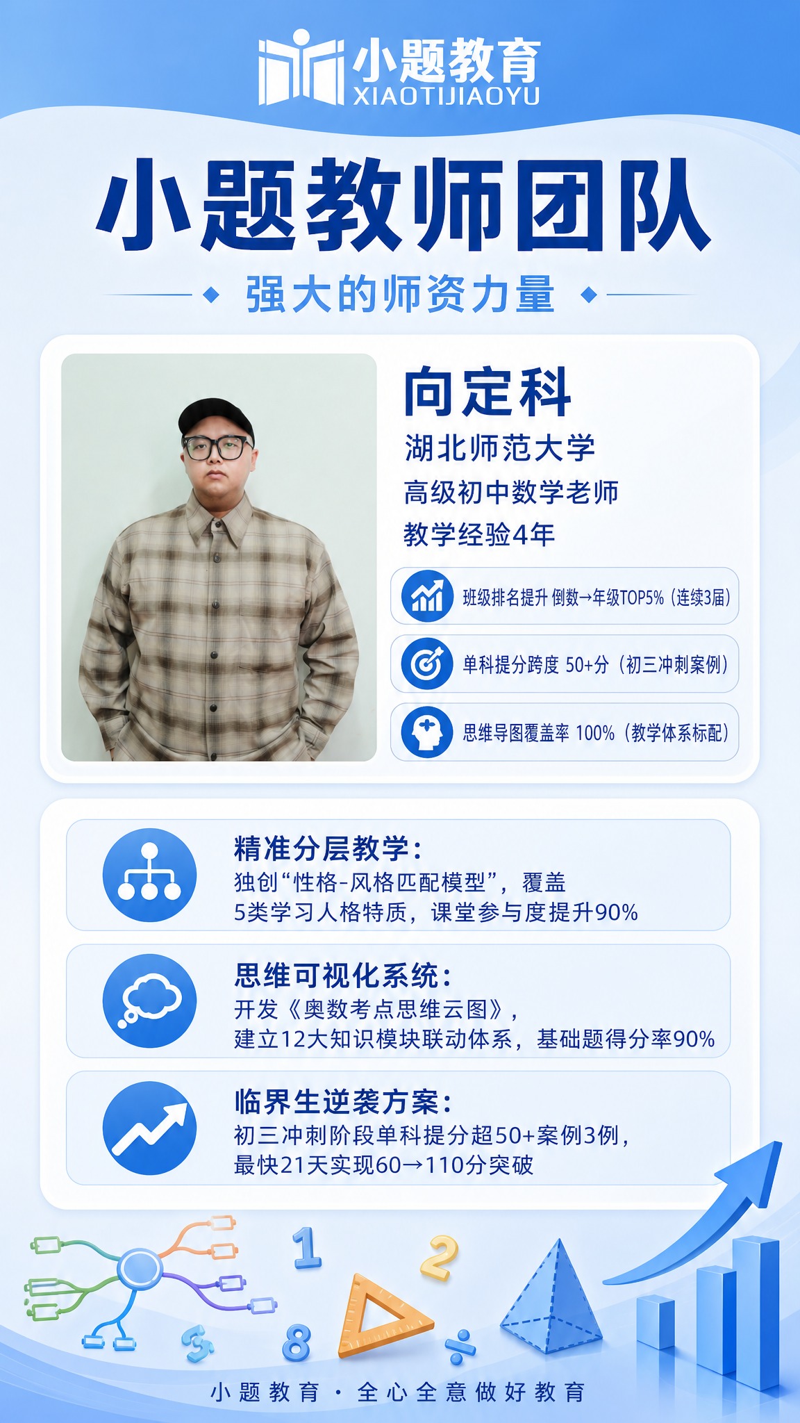 参考图1（29.jpeg）的中蓝清新海报风格，为初中数学老师设… - 图片创意预览