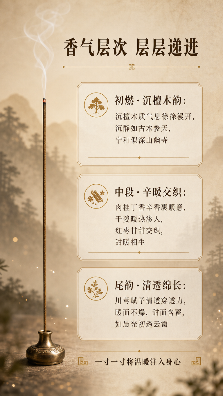 [商品] 使用【图2】单支线香，点燃状态（顶端有微红香头与袅袅… - 图片创意预览